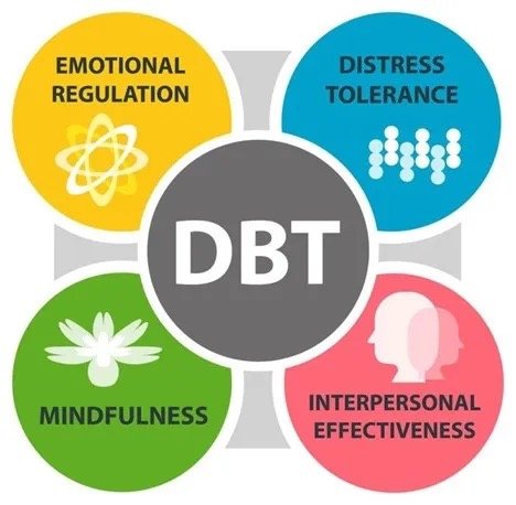 DBT picture 1 Medium